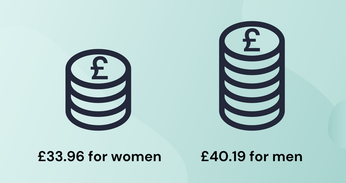 Gender pay gap in marketing